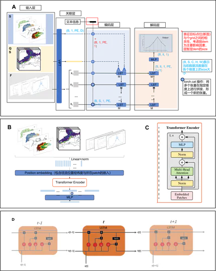 p4_HydroNet-Multi-scale