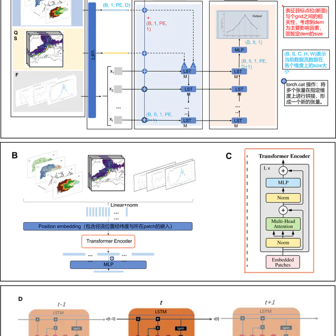 p4_HydroNet-Multi-scale
